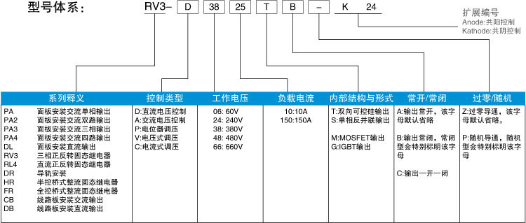 固态继电器型号体系