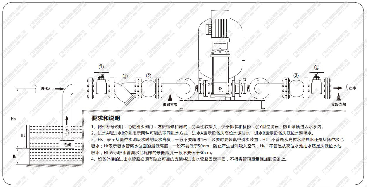 GWS-BS变频全自动增压泵安装图