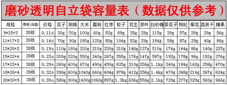 磨砂透明干果食品包装袋 自封袋现货 糖果自立塑料袋定制logo