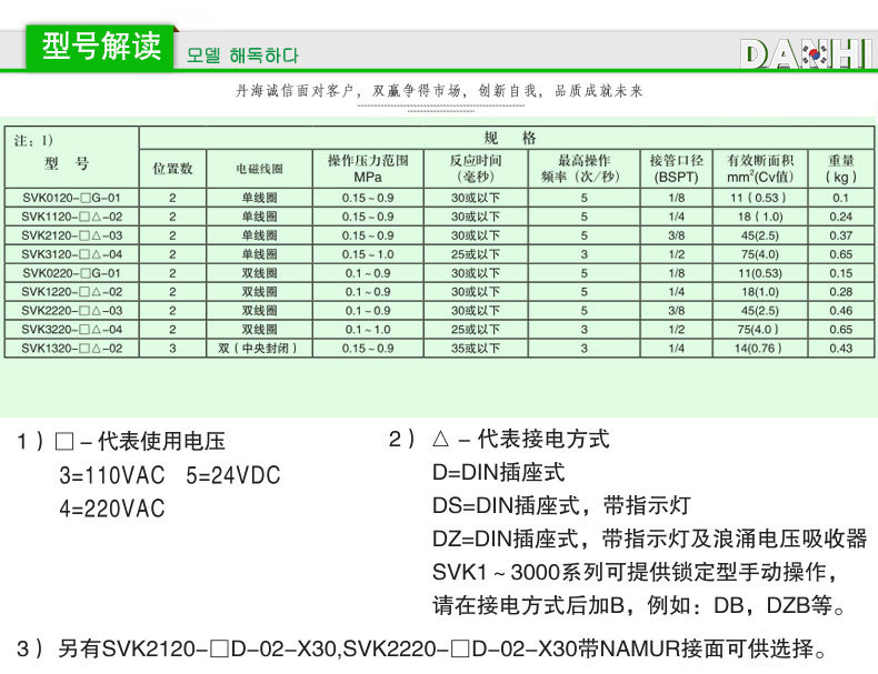 韩国DANHI丹海SVK0120旋转式喷浆机电磁阀