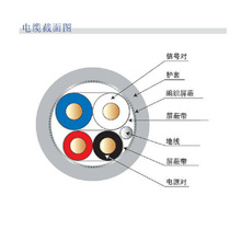 �ձ�ԭ�b�M��DeviceNet DVN18SF������| �ɄӲ��ô��|  ͨӍ���|