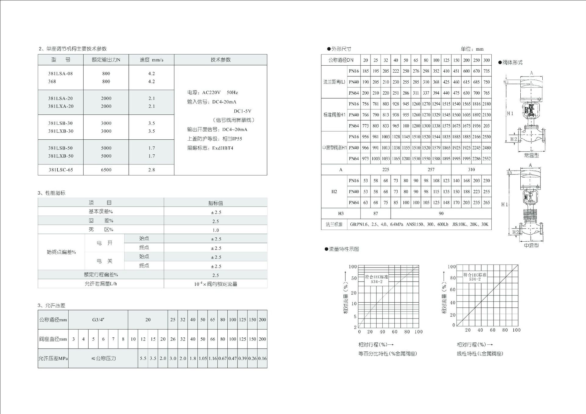 ZDLPM型电动调节阀说明书3