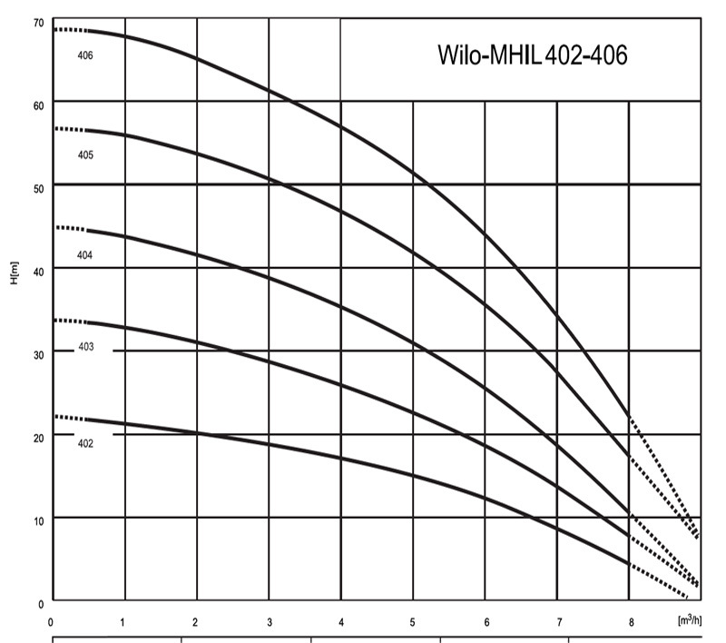 MHIL400扬程图.jpg