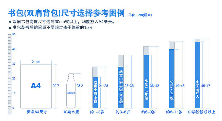 书包(双肩背包)尺寸选择参考图例