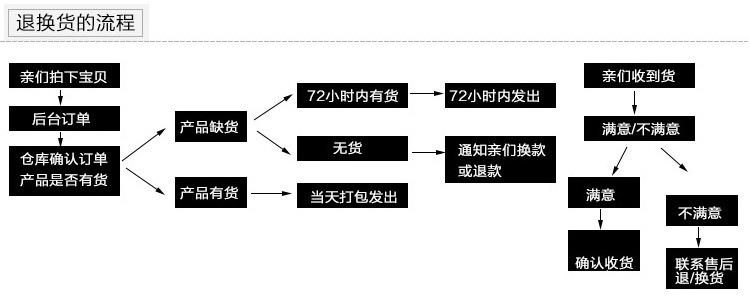 简约尼龙立体三角网纱零钱包大容量钥匙包卡片包零钱袋透明收纳袋详情18