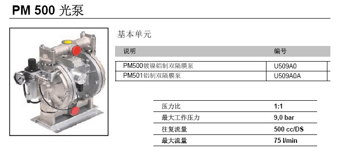 PM500光泵