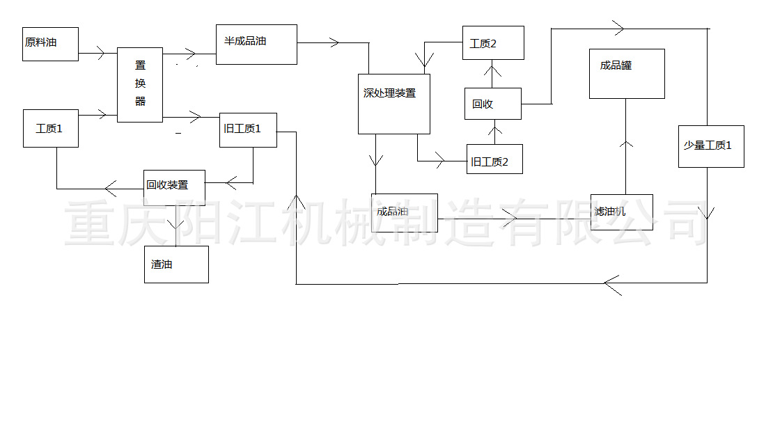 建议框架流程图