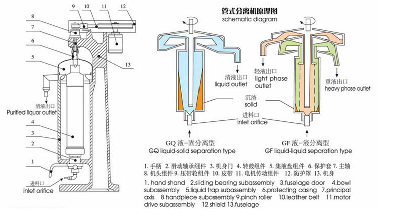 管式分离机原理图