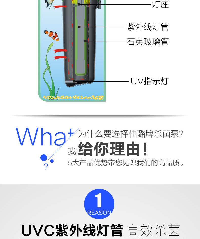 鱼缸过滤器水族箱杀菌UV灯灭菌过滤内置净水增氧厂家直销代发