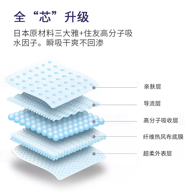 纸尿裤详情改_07