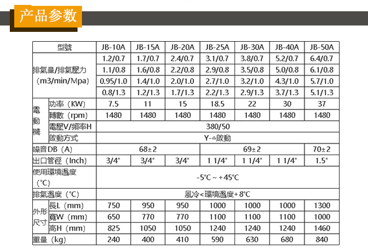 泉州市工厂螺杆空压机批发劲豹螺杆式空压机节能高效环保质量保障