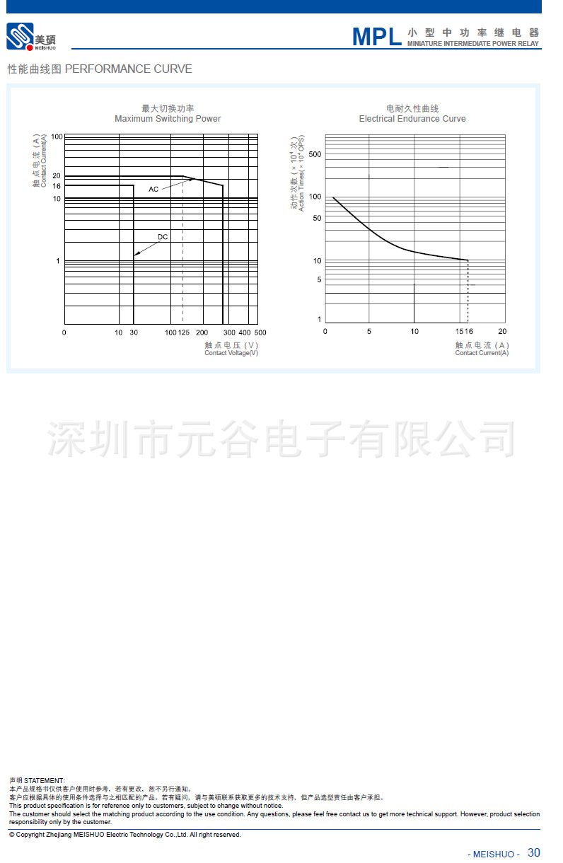 厂家直销MEISHUO美硕MPL-112-A-T 灼热丝继电器-阿里巴巴