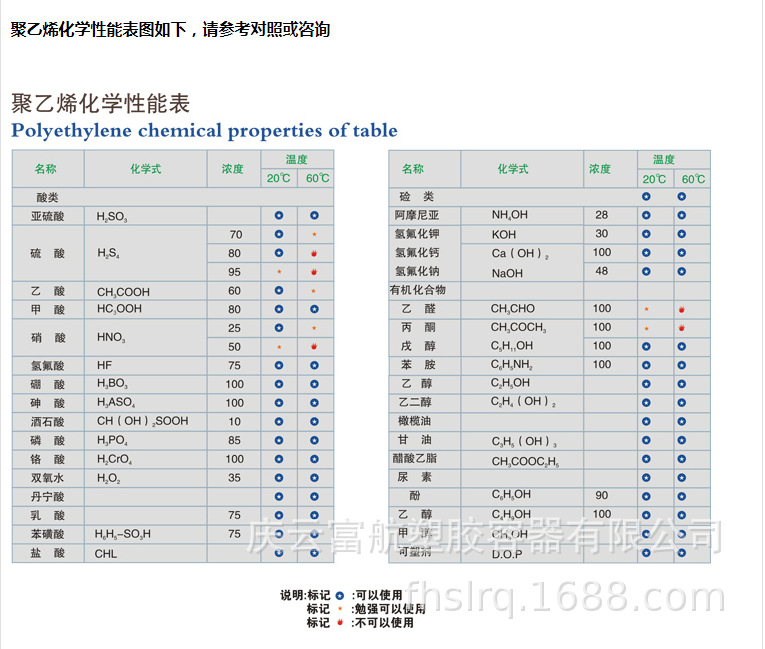 聚乙烯化学性能表