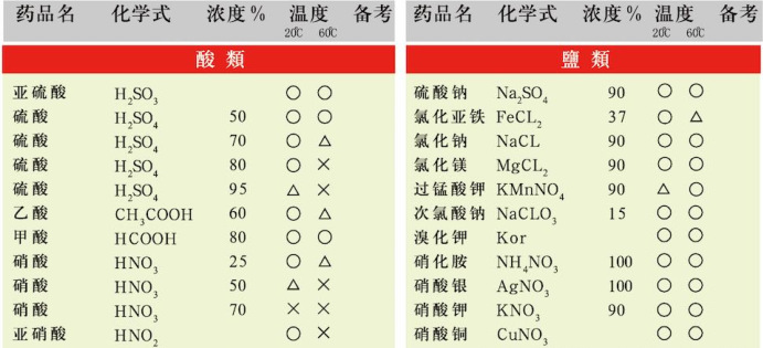 水塔20