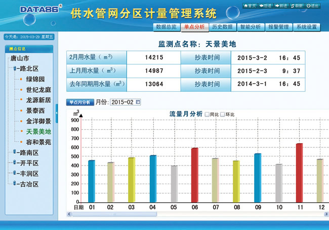 供水大表实时监测系统、大表远传监控、大用户水表监控