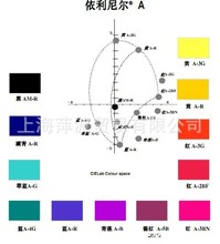 亨斯迈环保型羊毛晴纶染色酸性染料依利尼尔ERIONYL红 A-3G