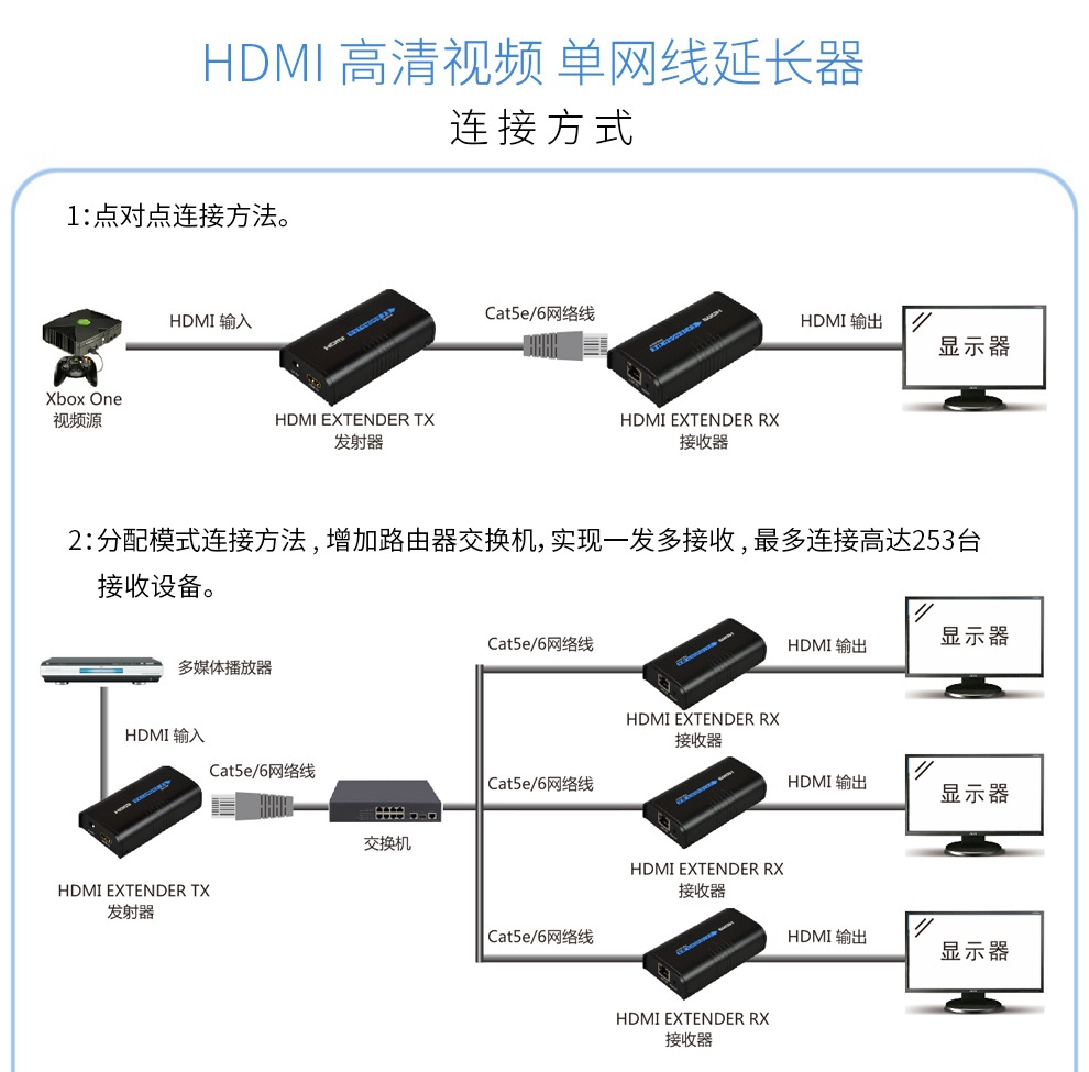 HDMI延长器120米05
