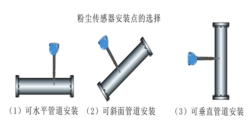 粉尘检测仪厂家