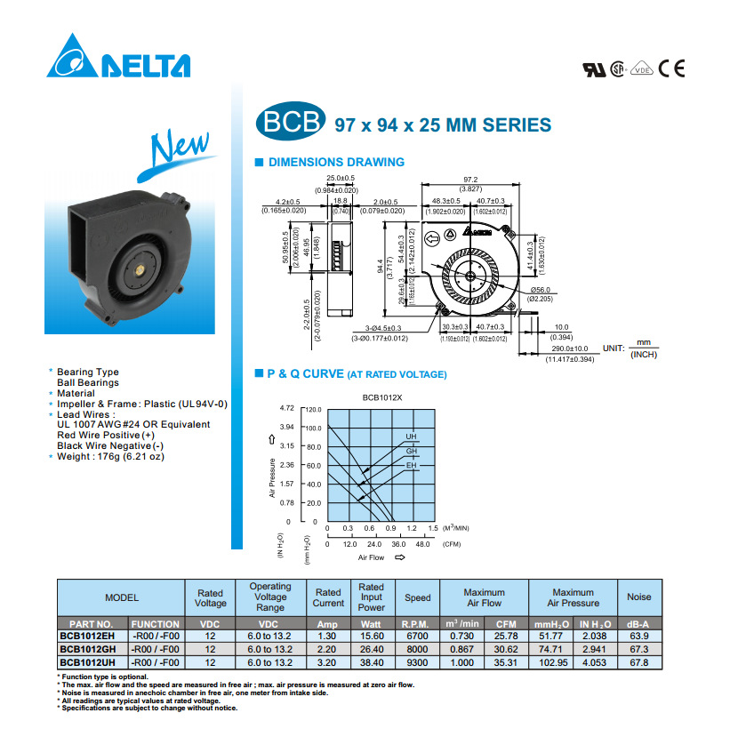BCB1012EH BCB1012GH BCB1012UH