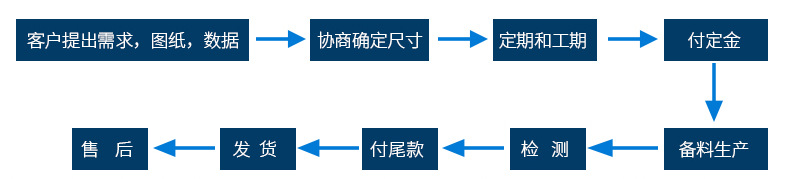 寮步奋发详情页2_05