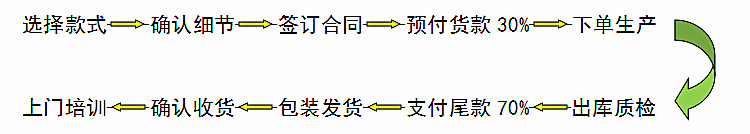 自制下单流程750