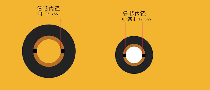 管芯内径