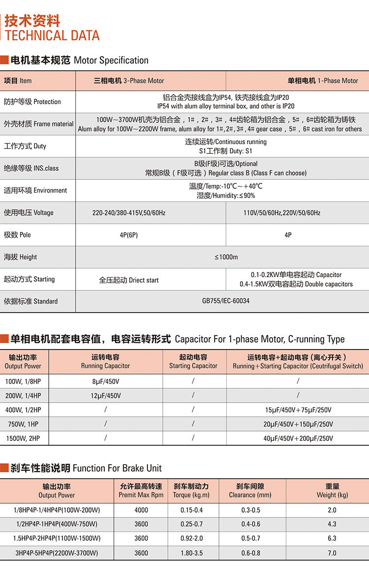 小型交流减速电机型号说明-1_03