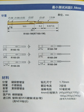 ̽����R160-1W/2W/3W/2S/3S/1S 1.7��β���@�� �������