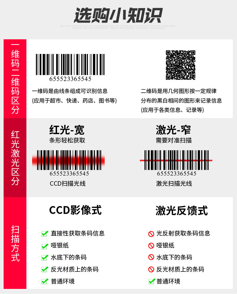 扫描枪-(白红版)_05.jpg