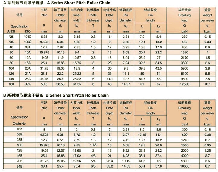 AB系列