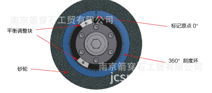 MPM-BMT150M/240M Яʽƽϵͳ ǰѯ