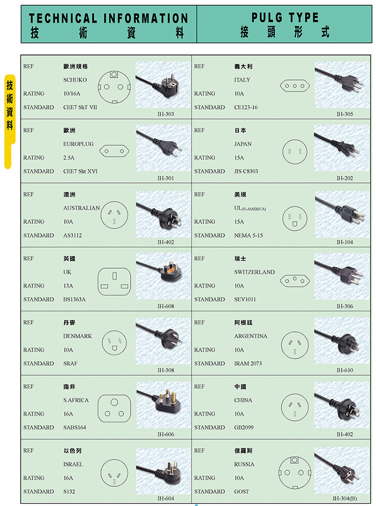 各种国家标准插头