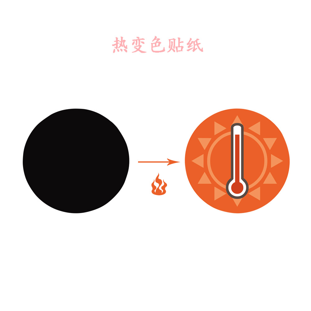 热变色贴纸字