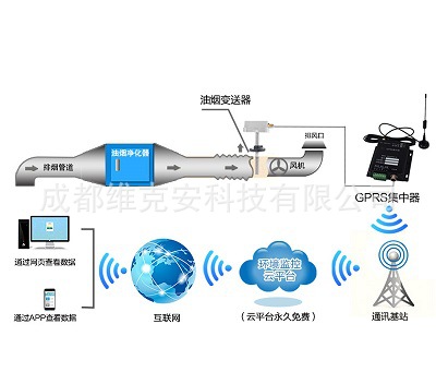 餐厅酒店厨房油烟监测报警系统 温湿度油烟远程监测或485油烟监测