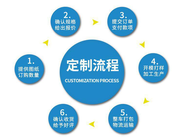 定制流程