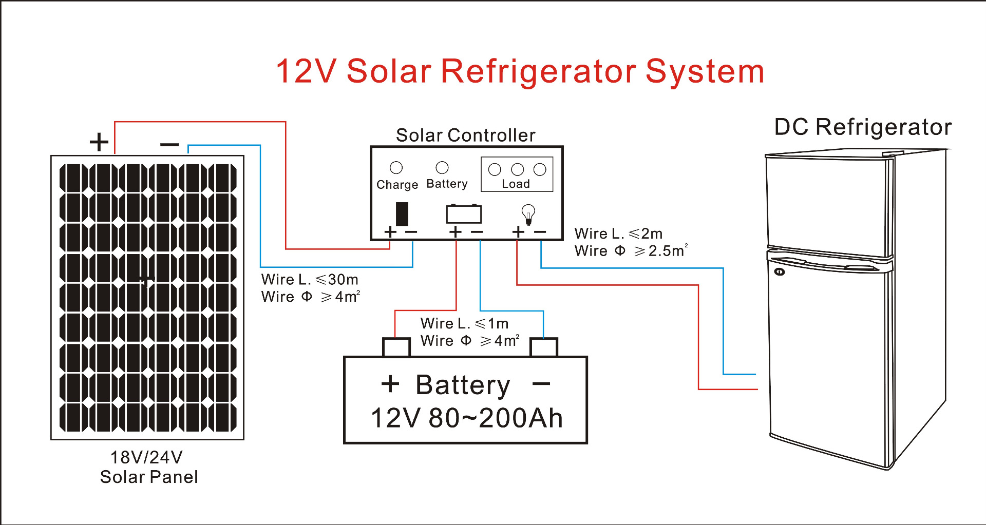 供270L太阳能直流冰箱压缩机车载冰箱蓄电池供电冰箱12v 24v详情10