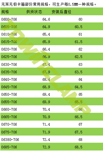 无耳规格表2副本