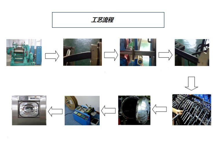 德马详情_09-工艺流程