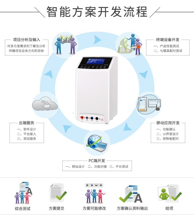 电位治疗仪方案开发_02