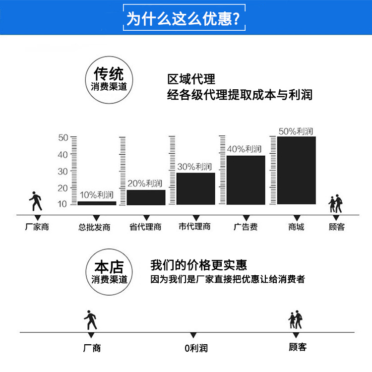 开口PVC细齿线槽100*100mm 阻燃明装线槽 配电行线槽护线槽可定做 走线槽,行线槽,环保线槽,PVC线槽,阻燃线槽