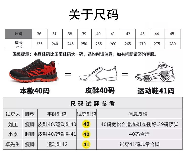 Chaussures de sécurité - Dégâts de perçage - Ref 3404914 Image 33