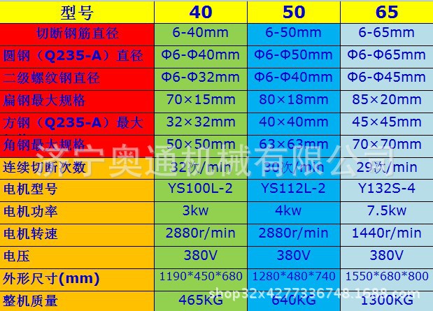钢筋切断机参数