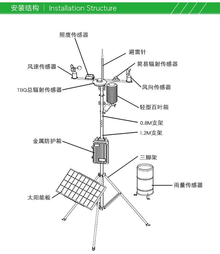 便携式自动气象站PAWS009_16.png