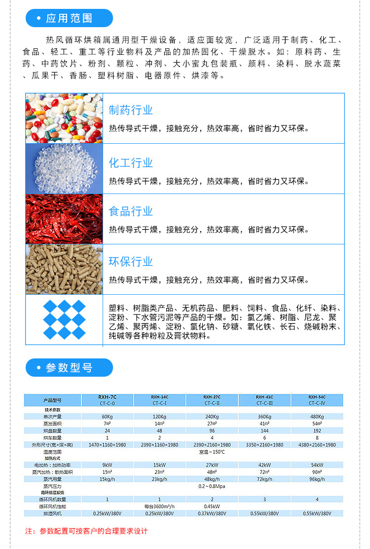 热风循环烘箱