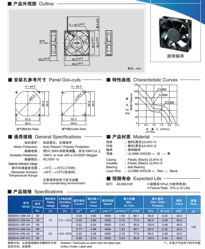 09225VA-12M-AA 09225VA-12N-AA 09225VA-12P-AA