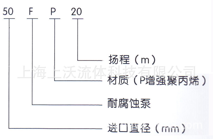 FP塑料离心泵型号意义.jpg