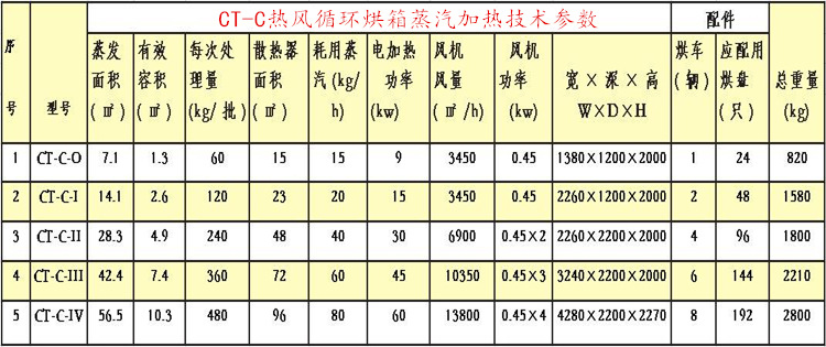 热风循环烘箱_蔬果烘干设备箱式干燥机热风循环工业