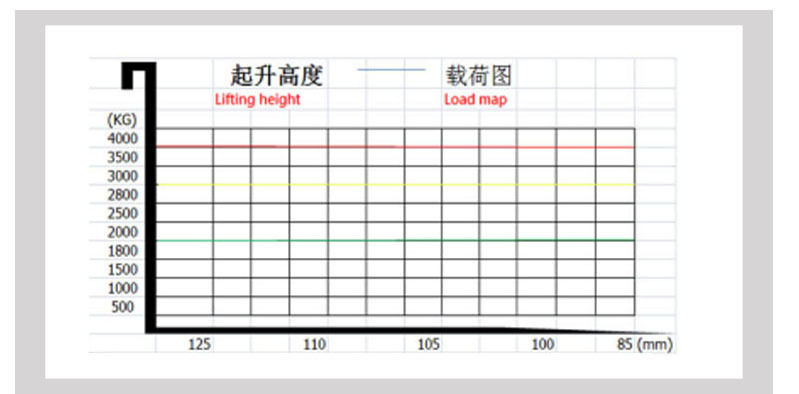 站驾式电动搬运车