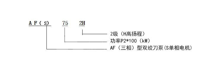 双绞刀 表达方式