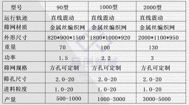 粮食筛选机参数1_副本